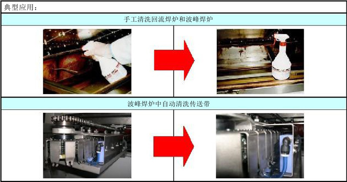 ZESTRON VIGON RC101��ϴ��